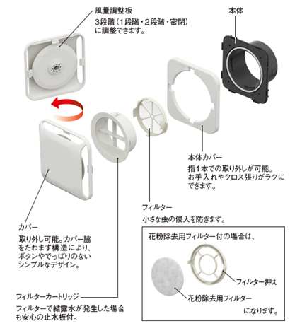 よく耳にする「ASSY(アッシー)」とは？｜WEBコラム｜商品案内 