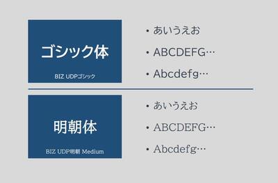 ゴシック体と明朝体の違い